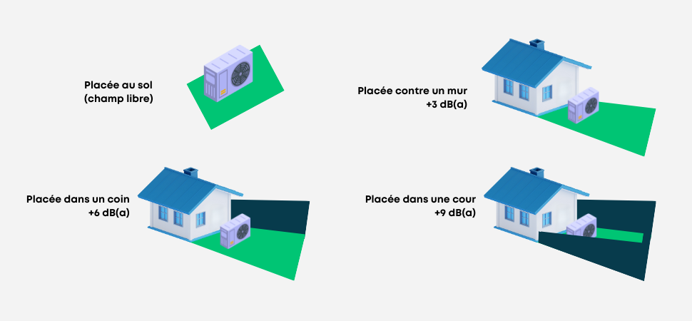 emplacement pompe à chaleur